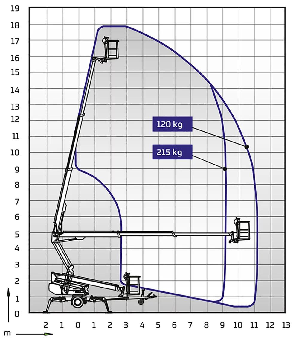 Arbeidsdiagram